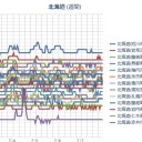 （ 札幌 ０．０ ３９ μ ）（＋ ？ ℃）。　（久しぶりに？…５：５５！）
