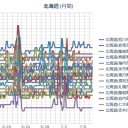 （ 札幌 ０．０ ３９ μ ）（＋ ？ ℃）。　（久しぶりに？…５：５５！）
