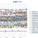 （ 札幌 ０．０ ３９ μ ）（＋ １５ ℃）。　（作業順調？　５：５５！）（時間切れ）