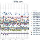 （ 札幌 ０．０ ３９ μ ）（＋ １５ ℃）。　（作業順調？　５：５５！）（時間切れ）