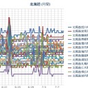 （ 札幌 ０．０ ３９ μ ）（＋ １５ ℃）。　（作業順調？　５：５５！）（時間切れ）