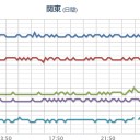 【 山形 】（欠測アリ）。　（切）