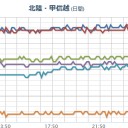 【 山形 】（欠測アリ）。　（切）