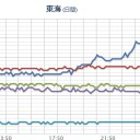 【 山形 】（欠測アリ）。　（切）