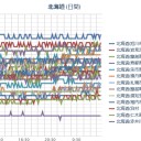 【 Ｍ ５ ．８ 】（オホーツク）／【 札幌 ０．０ ４０ μ 】（＋１６℃～）。　（作業中。５：５５！）