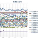 【 Ｍ ５ ．８ 】（オホーツク）／【 札幌 ０．０ ４０ μ 】（＋１６℃～）。　（作業中。５：５５！）