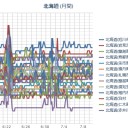 【 Ｍ ５ ．８ 】（オホーツク）／【 札幌 ０．０ ４０ μ 】（＋１６℃～）。　（作業中。５：５５！）