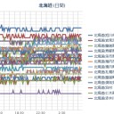 （ 札幌 ０．０ ３９ μ ）（＋ ？ ℃）。　（作業開始…０６：５５！）～。
