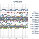（ 札幌 ０．０ ３９ μ ）（＋ ？ ℃）。　（作業開始…０６：５５！）～。