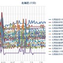 （ 札幌 ０．０ ３９ μ ）（＋ ？ ℃）。　（作業開始…０６：５５！）～。
