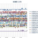 【 # 全部 気圧のせい 】。　（作業中）（０７：２２）。