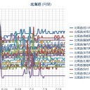 【 # 全部 気圧のせい 】。　（作業中）（０７：２２）。