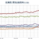 （作業中）
