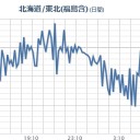 （作業中）