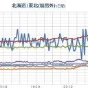 （作業中）