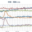 【 大阪 ０．１６０ μ 】。　（作業中）