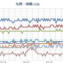 【 Ｍ ５ ．０ 】（台湾）。　（作業中）