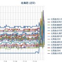 【 北海道 南西沖 】（連発）／【 泊村 ０．０ ６１ μ 】／【 札幌 ０．０ ５３ ⇔ ０．０３９ μ 】（＋１７℃）。　（作業開始が、…５：５５！…ｗ）