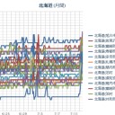 【 北海道 南西沖 】（連発）／【 泊村 ０．０ ６１ μ 】／【 札幌 ０．０ ５３ ⇔ ０．０３９ μ 】（＋１７℃）。　（作業開始が、…５：５５！…ｗ）