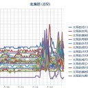 【 岩見沢 ０．０ ６ μ 】／【 共和町 ０．０ ５８ μ 】／【 札幌 ０．０ ４７ ⇔ ０．０ ３７ μ 】（＋１８℃）。　（作業遅延中…６ ；５５ ！）
