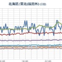 【M2.6】新潟県北東部 深さ『153.0km』。　（一旦終）