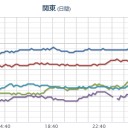 【M2.6】新潟県北東部 深さ『153.0km』。　（一旦終）