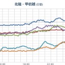 【M2.6】新潟県北東部 深さ『153.0km』。　（一旦終）