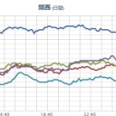 ★【 名古屋 ０．１ μ 】★／【 山口・広島・島根・愛媛 】（ ０．１ 超え）。　（一旦終）