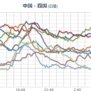 ★【 名古屋 ０．１ μ 】★／【 山口・広島・島根・愛媛 】（ ０．１ 超え）。　（一旦終）