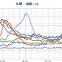 【 Ｍ ５ ．９ 】（奄美）／【 鹿児島・熊本】（嵐）。　（一旦終）