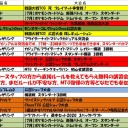 今週の大会情報　7月15日～7月22日
