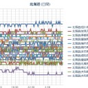 【 札幌 ０．０ ４８ ⇔ ０．０ ３６ μ 】（＋１８℃）。　（作業遅延中、０７：０７…？）～（一旦異様睡魔寝落ち～★）
