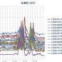 【 札幌 ０．０ ４８ ⇔ ０．０ ３６ μ 】（＋１８℃）。　（作業遅延中、０７：０７…？）～（一旦異様睡魔寝落ち～★）