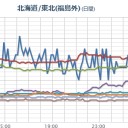 （一旦終）