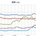 （一旦終）