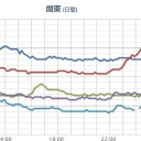 【 新潟 】（大雨）／身の安全を確保するよう努めてください。　（切）