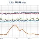 【 新潟 】（大雨）／身の安全を確保するよう努めてください。　（切）