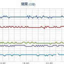 【 長野 大町 ０．１４　μ 】（ プルーム ？）／【M 3.2 】（志賀原子力発電所 から21.9km ）。　（一旦終）＋（地震情報を追加）。