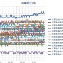 （ 札幌 ０．０ ３８ μ ）（＋２４℃）。　（作業大幅遅延＆脱線中…０７：３３！）　（地震追加）