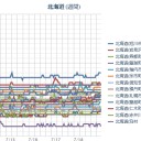 （ 札幌 ０．０ ３８ μ ）（＋２４℃）。　（作業大幅遅延＆脱線中…０７：３３！）　（地震追加）
