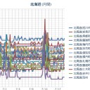 （ 札幌 ０．０ ３８ μ ）（＋２４℃）。　（作業大幅遅延＆脱線中…０７：３３！）　（地震追加）