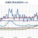 …嫌な予感しか死ない半島…（－－；）…★　（地震追加）