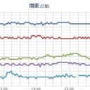 …嫌な予感しか死ない半島…（－－；）…★　（地震追加）
