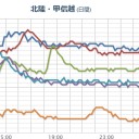 …嫌な予感しか死ない半島…（－－；）…★　（地震追加）
