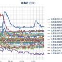 【 旭川 ０．０ ５６ μ 】／（ 札幌 ０．０ ４４ ⇔ ０．０ ３８ μ ）（＋２０℃）。　（作業開始０５：５５！ｗ…とりあえず０６：３３☆）＋（地震）