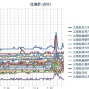 【 旭川 ０．０ ５６ μ 】／（ 札幌 ０．０ ４４ ⇔ ０．０ ３８ μ ）（＋２０℃）。　（作業開始０５：５５！ｗ…とりあえず０６：３３☆）＋（地震）