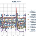 【 旭川 ０．０ ５６ μ 】／（ 札幌 ０．０ ４４ ⇔ ０．０ ３８ μ ）（＋２０℃）。　（作業開始０５：５５！ｗ…とりあえず０６：３３☆）＋（地震）