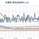（作業中）