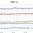 （作業中）