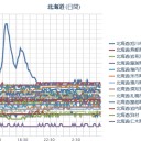 【 投票 に 行こう！】／★【 旭川 ０．０ ６６ μ 】★／（ 札幌 ０．０ ３８ μ ）（＋２２℃）。　（うっかり遅れた０７：０７☆）